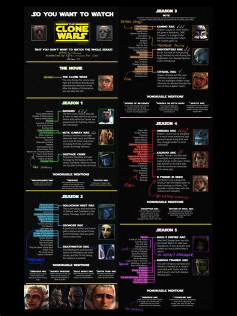 the clone wars watching guide